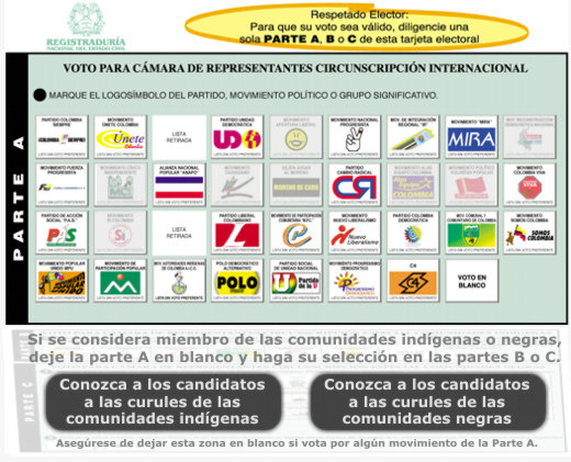 Si el logotipo del partido aparece sombreado, el perfil del candidato no est&aacute; disponible